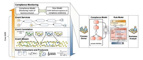 過程分析第四章讀書筆記 基于模型的業(yè)務(wù)過程查詢技術(shù)與語(yǔ)言及其技術(shù)咨詢啟示